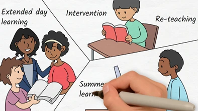 Mastery Education Whiteboard Animation TN